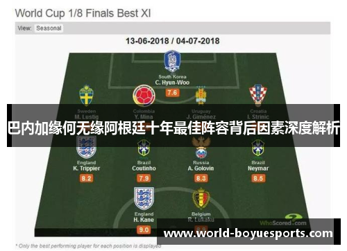 巴内加缘何无缘阿根廷十年最佳阵容背后因素深度解析