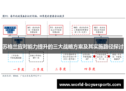 苏格兰应对能力提升的三大战略方案及其实施路径探讨