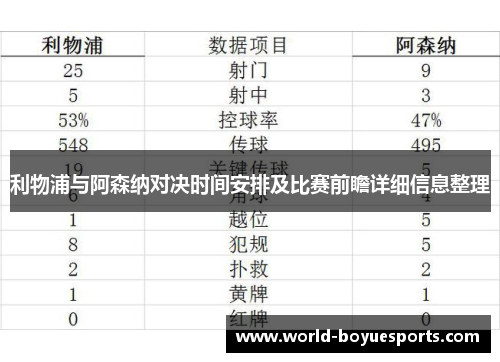 利物浦与阿森纳对决时间安排及比赛前瞻详细信息整理