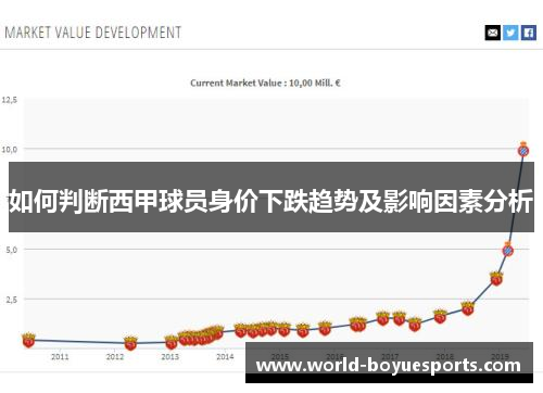 如何判断西甲球员身价下跌趋势及影响因素分析