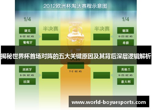 揭秘世界杯首场对阵的五大关键原因及其背后深层逻辑解析