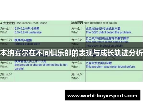 本纳赛尔在不同俱乐部的表现与成长轨迹分析