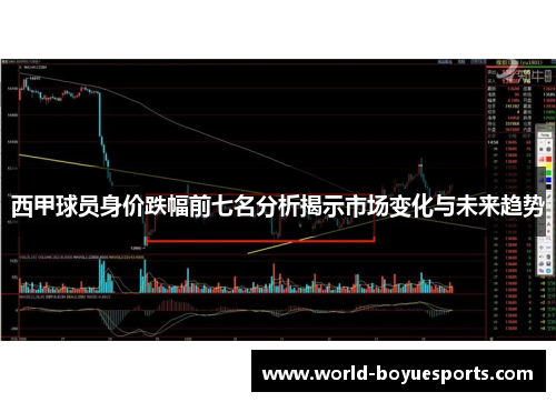 西甲球员身价跌幅前七名分析揭示市场变化与未来趋势