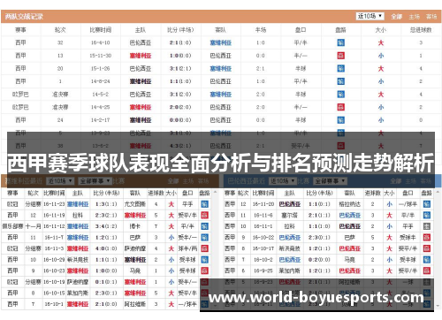 西甲赛季球队表现全面分析与排名预测走势解析