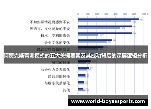 阿贾克斯青训模式的五大关键要素及其成功背后的深层逻辑分析